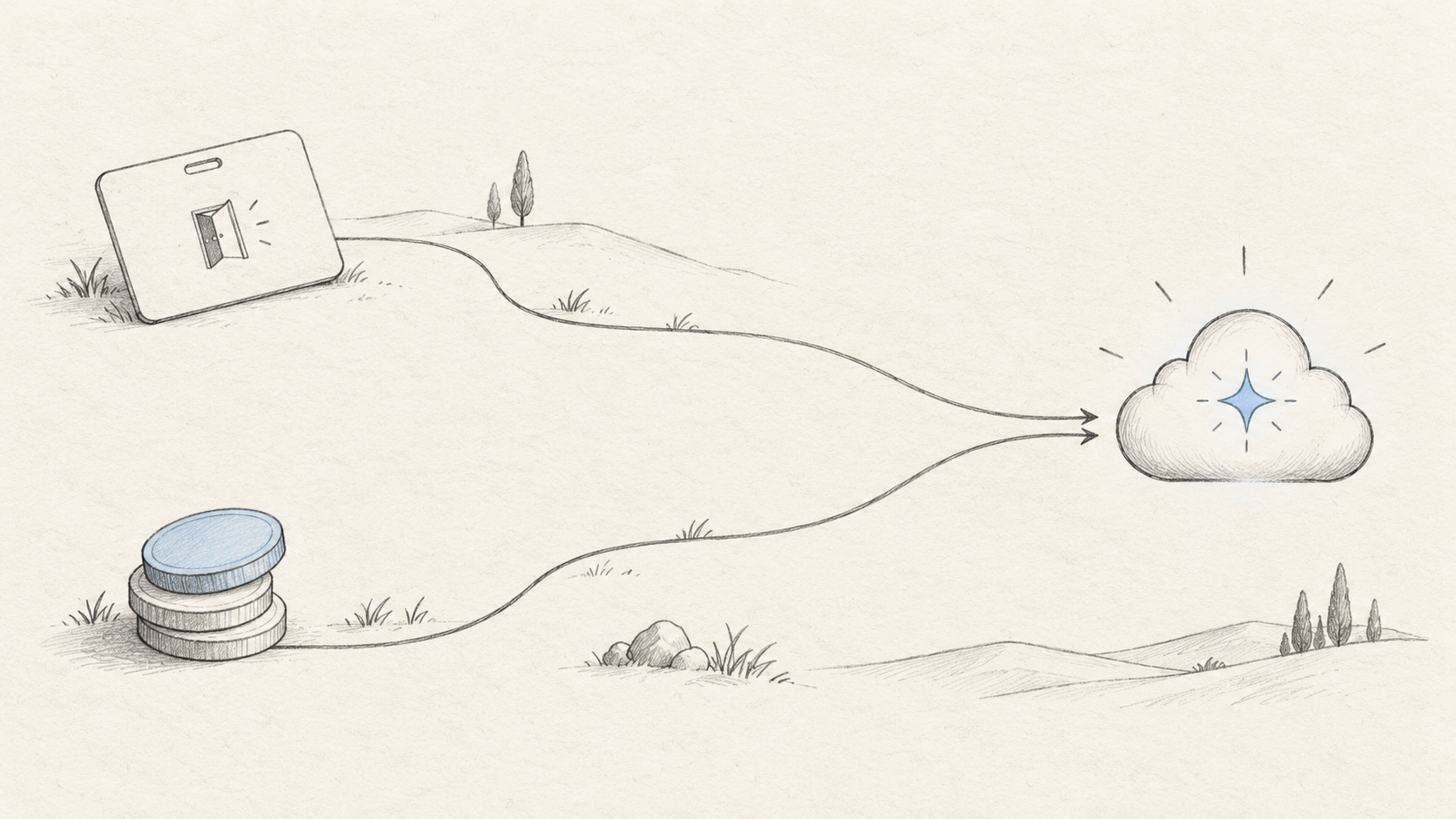 Minimal sketch of separate access paths, a trial pass, and credit tokens leading toward a cloud